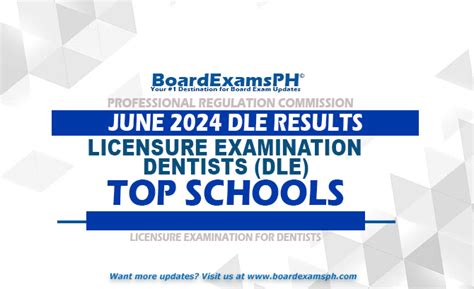PERFORMANCE OF SCHOOLS: June 2024 Dentists Licensure Exam (DLE).